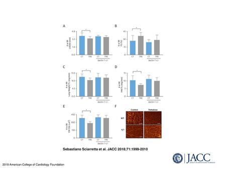 Sebastiano Sciarretta et al. JACC 2018;71: