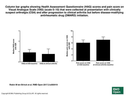 Column bar graphs showing Health Assessment Questionnaire (HAQ) scores and pain score on Visual Analogue Scale (VAS) (scale 0–10) that were collected at.