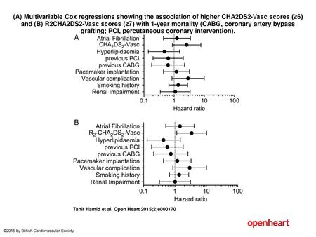 (A) Multivariable Cox regressions showing the association of higher CHA2DS2-Vasc scores (≥6) and (B) R2CHA2DS2-Vasc scores (≥7) with 1-year mortality (CABG,