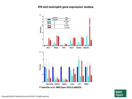 IFN and neutrophil gene expression studies.