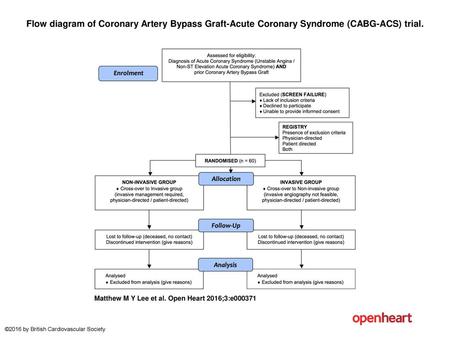 Flow diagram of Coronary Artery Bypass Graft-Acute Coronary Syndrome (CABG-ACS) trial. Flow diagram of Coronary Artery Bypass Graft-Acute Coronary Syndrome.