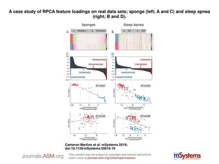 A case study of RPCA feature loadings on real data sets; sponge (left; A and C) and sleep apnea (right; B and D). A case study of RPCA feature loadings.