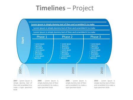 Timelines – Project Phase 1 Phase 2 Phase 3 Start