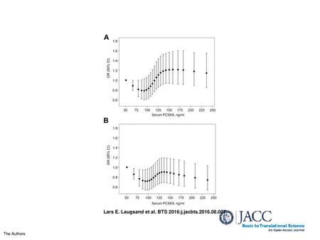 Lars E. Laugsand et al. BTS 2016;j.jacbts