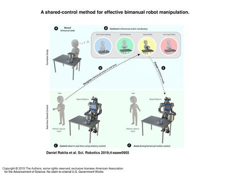 A shared-control method for effective bimanual robot manipulation.