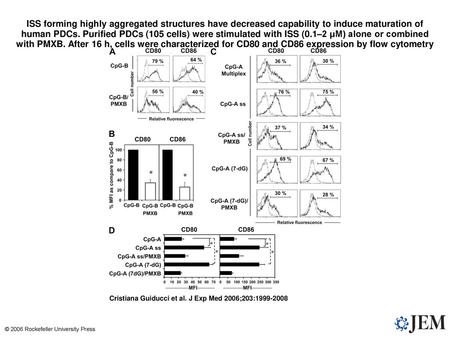 ISS forming highly aggregated structures have decreased capability to induce maturation of human PDCs. Purified PDCs (105 cells) were stimulated with ISS.