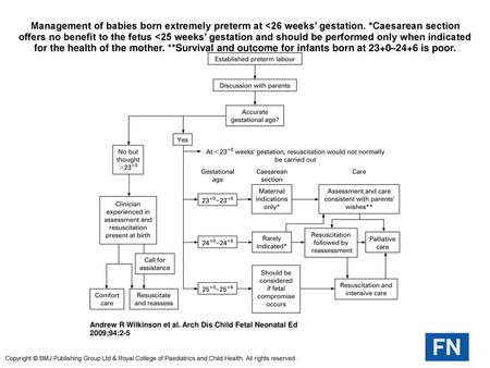 Management of babies born extremely preterm at <26 weeks’ gestation