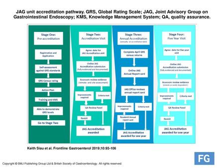 JAG unit accreditation pathway