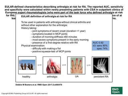 EULAR-defined characteristics describing arthralgia at risk for RA