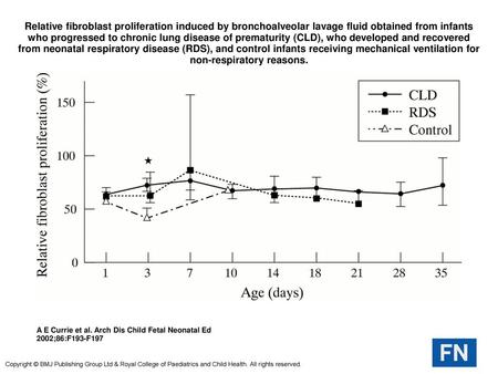 Relative fibroblast proliferation induced by bronchoalveolar lavage fluid obtained from infants who progressed to chronic lung disease of prematurity (CLD),