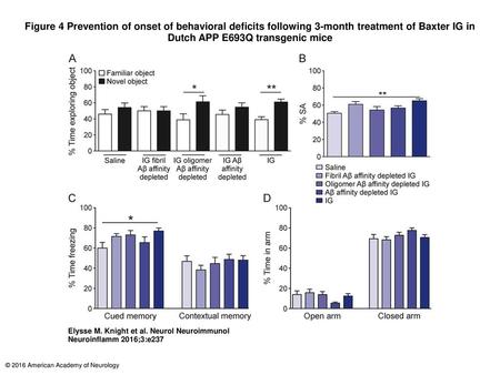 Figure 4 Prevention of onset of behavioral deficits following 3-month treatment of Baxter IG in Dutch APP E693Q transgenic mice Prevention of onset of.