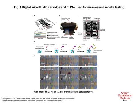 Fig. 1 Digital microfluidic cartridge and ELISA used for measles and rubella testing. Digital microfluidic cartridge and ELISA used for measles and rubella.