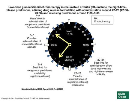 Low-dose glucocorticoid chronotherapy in rheumatoid arthritis (RA) include the night-time-release prednisone, a timing drug release formulation with administration.