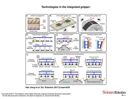 Technologies in the integrated gripper: