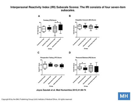 Interpersonal Reactivity Index (IRI) Subscale Scores: The IRI consists of four seven-item subscales. Interpersonal Reactivity Index (IRI) Subscale Scores: