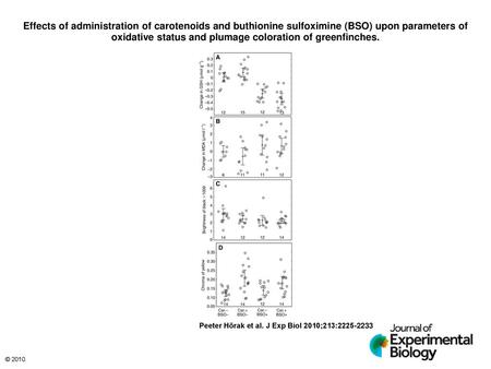 Effects of administration of carotenoids and buthionine sulfoximine (BSO) upon parameters of oxidative status and plumage coloration of greenfinches. Effects.