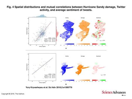 Fig. 4 Spatial distributions and mutual correlations between Hurricane Sandy damage, Twitter activity, and average sentiment of tweets. Spatial distributions.