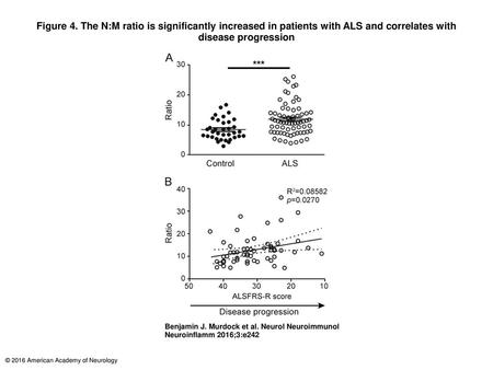 Figure 4. The N:M ratio is significantly increased in patients with ALS and correlates with disease progression The N:M ratio is significantly increased.