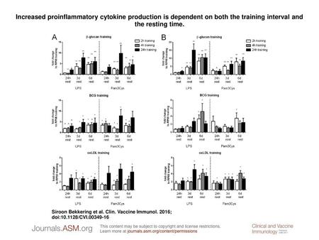 Increased proinflammatory cytokine production is dependent on both the training interval and the resting time. Increased proinflammatory cytokine production.