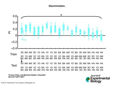 Discrimination. Discrimination. Associative performance indices (PIs) are presented for the discrimination task, in which animals were trained and tested.