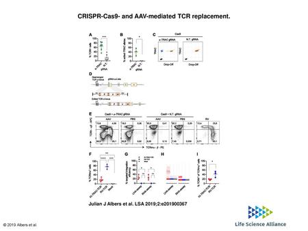 CRISPR-Cas9- and AAV-mediated TCR replacement.