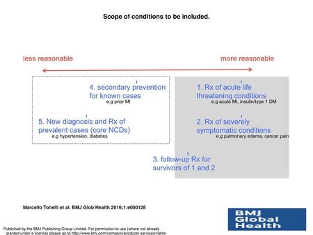 Scope of conditions to be included.