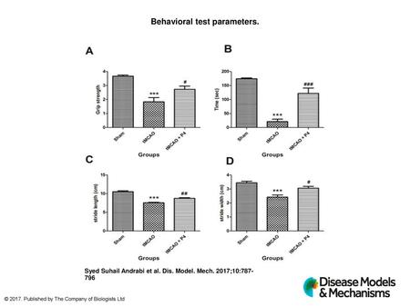 Behavioral test parameters.