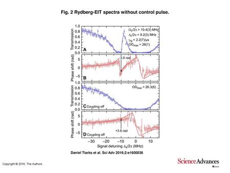 Fig. 2 Rydberg-EIT spectra without control pulse.