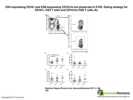 CD4 expressing CD161 and CD8 expressing CD161int are preserved in CVID