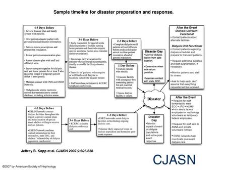 Sample timeline for disaster preparation and response.