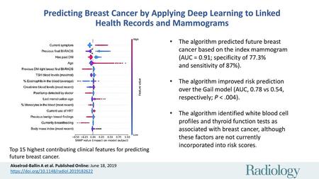 Predicting Breast Cancer by Applying Deep Learning to Linked Health Records and Mammograms The algorithm predicted future breast cancer based on the index.