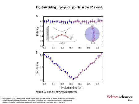 Fig. 6 Avoiding unphysical points in the LZ model.