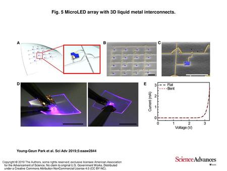 Fig. 5 MicroLED array with 3D liquid metal interconnects.