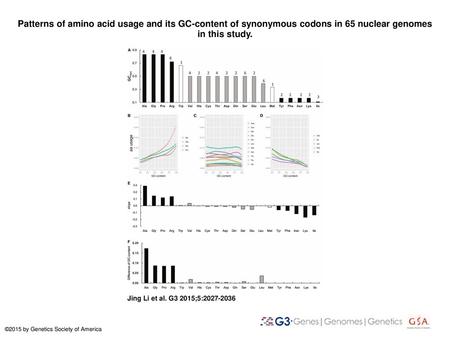 Patterns of amino acid usage and its GC-content of synonymous codons in 65 nuclear genomes in this study. Patterns of amino acid usage and its GC-content.