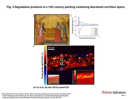 Fig. 4 Degradation products in a 14th century painting containing discolored vermilion layers. Degradation products in a 14th century painting containing.