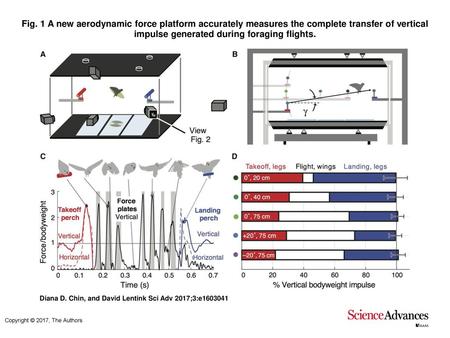 Fig. 1 A new aerodynamic force platform accurately measures the complete transfer of vertical impulse generated during foraging flights. A new aerodynamic.