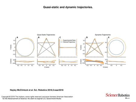 Quasi-static and dynamic trajectories.