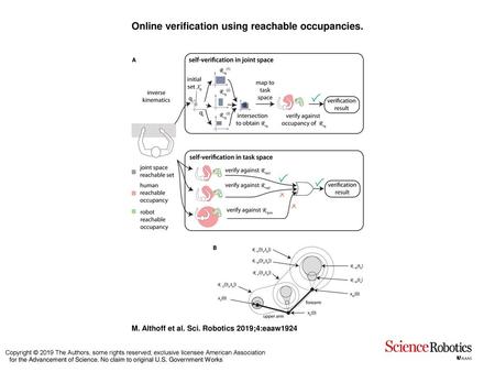 Online verification using reachable occupancies.