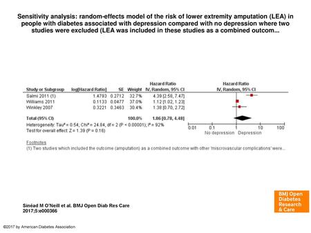 Sensitivity analysis: random-effects model of the risk of lower extremity amputation (LEA) in people with diabetes associated with depression compared.