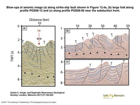 Blow-ups of seismic image (a) along strike-slip fault shown in Figure 13.4a, (b) large fold along profile PGS08-12 and (c) along profile PGS08-06 near.