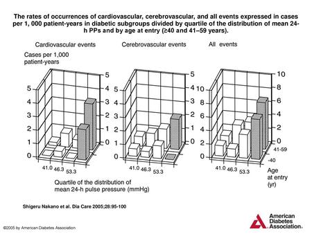 The rates of occurrences of cardiovascular, cerebrovascular, and all events expressed in cases per 1, 000 patient-years in diabetic subgroups divided by.