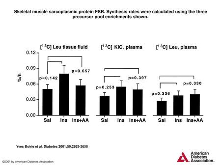 Skeletal muscle sarcoplasmic protein FSR