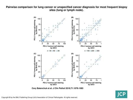 Pairwise comparison for lung cancer or unspecified cancer diagnosis for most frequent biopsy sites (lung or lymph node). Pairwise comparison for lung cancer.