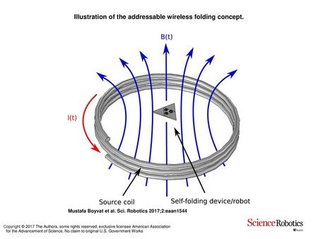 Illustration of the addressable wireless folding concept.