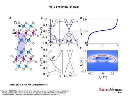 Fig. 3 FM MnBi2Te4 bulk. FM MnBi2Te4 bulk. Crystal structure (A) and band structure (B) of the FM bulk. (C) Zoom-in band structures along the out-of-plane.