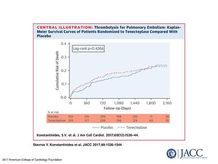 Stavros V. Konstantinides et al. JACC 2017;69: