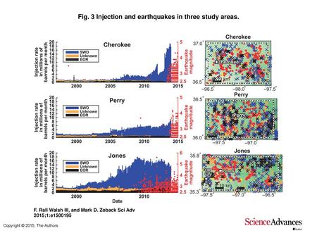 Fig. 3 Injection and earthquakes in three study areas.