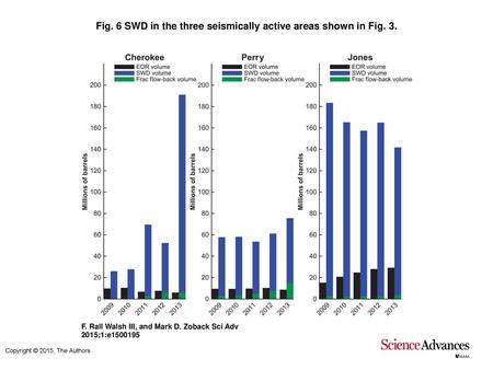 Fig. 6 SWD in the three seismically active areas shown in Fig. 3.