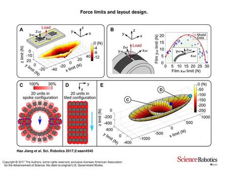 Force limits and layout design.