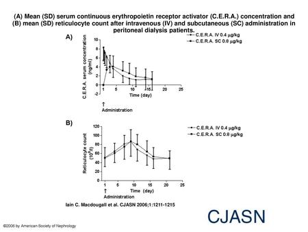 (A) Mean (SD) serum continuous erythropoietin receptor activator (C. E